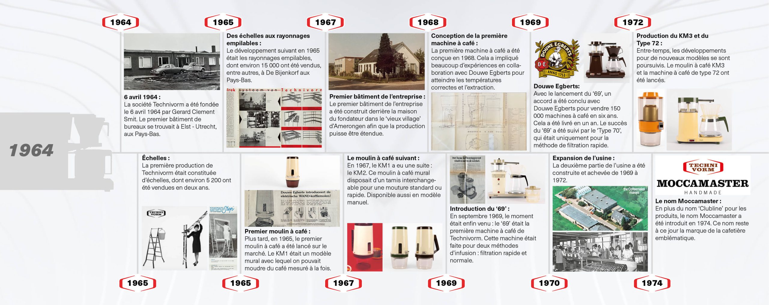 moccamaster, diamond, diamond edition, moccamaster diamond, 60 years of Technivorm, Technivorm timeline, technivorm