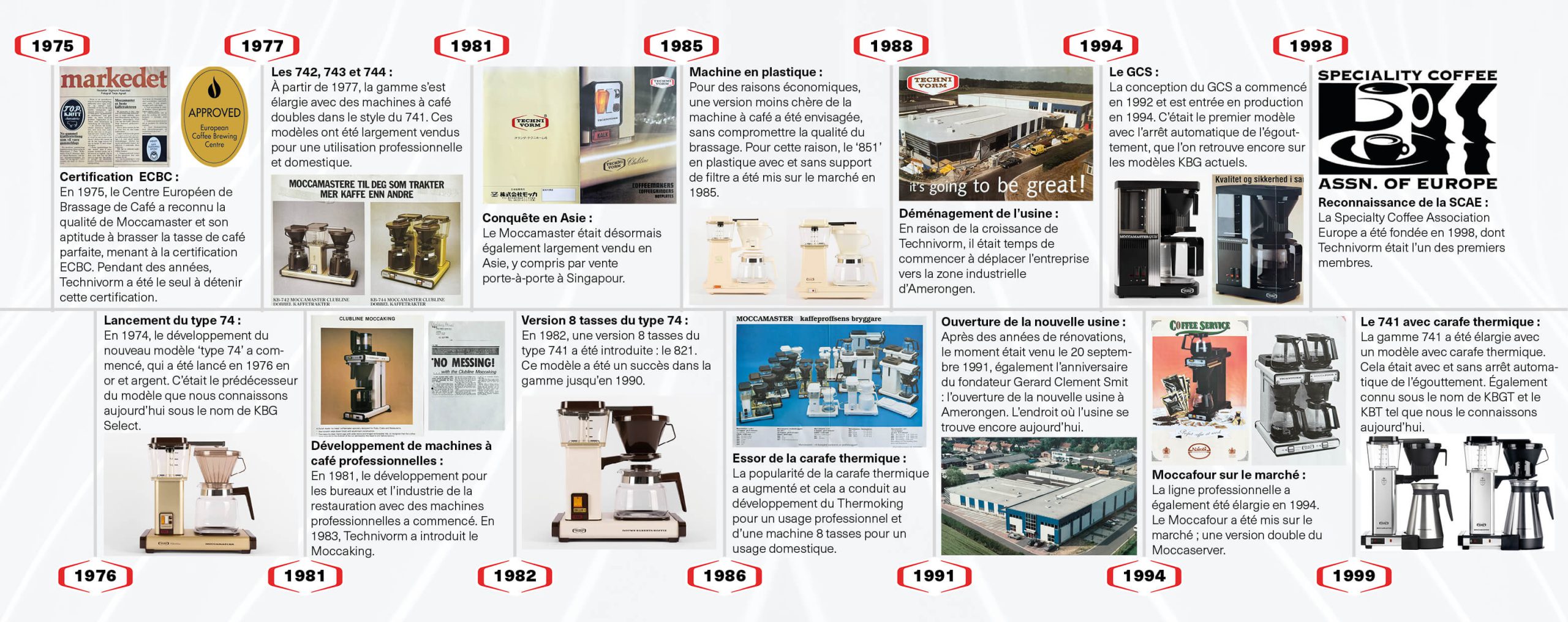 moccamaster, diamond, diamond edition, moccamaster diamond, 60 years of Technivorm, Technivorm timeline, technivorm