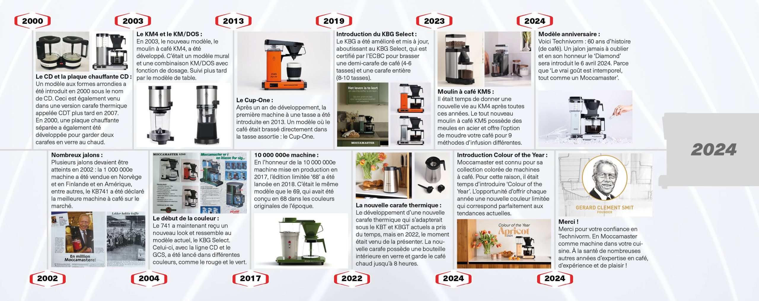 moccamaster, diamond, diamond edition, moccamaster diamond, 60 years of Technivorm, Technivorm timeline, technivorm